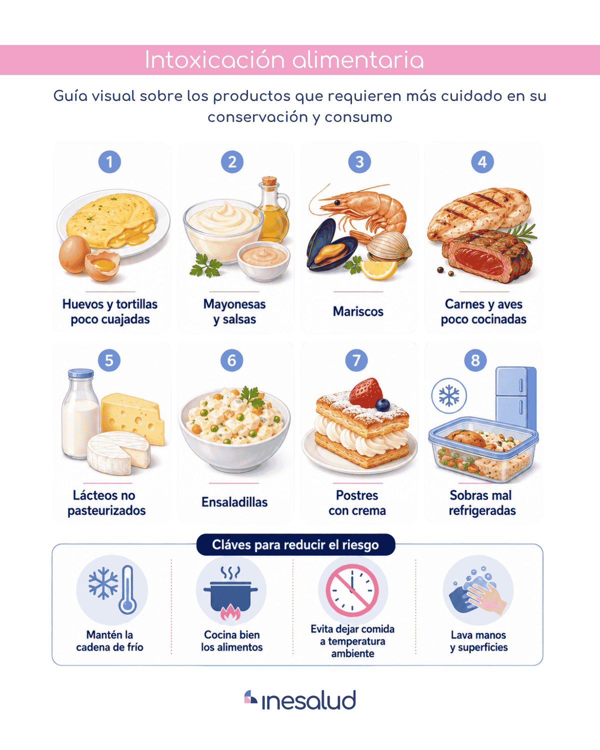 Infografía sobre alimentos de mayor riesgo de intoxicación alimentaria en verano