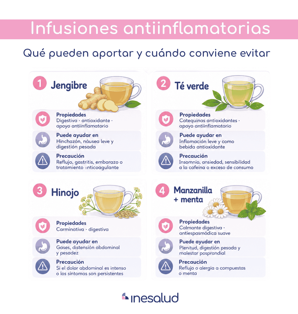 Infografía sobre que pueden aportar las infusiones antiinflamatorias y cuando conviene evitarlas.