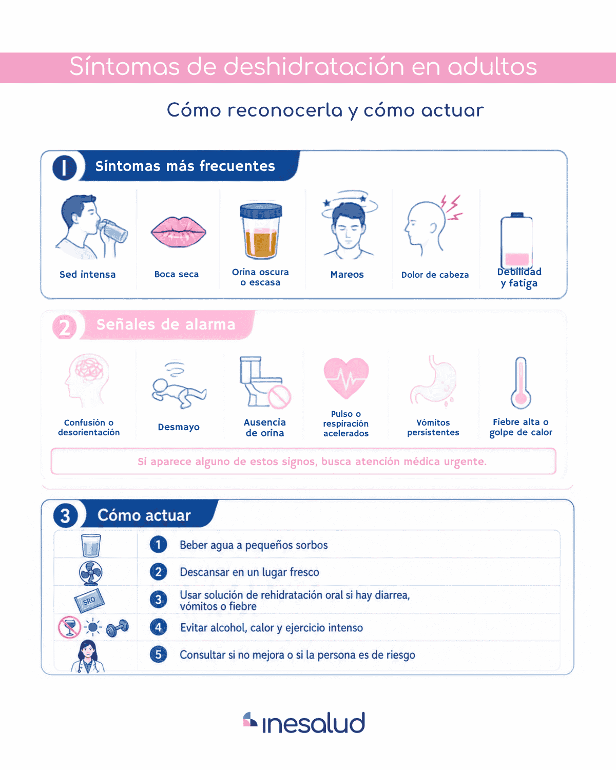 Síntomas de deshidratación en adultos