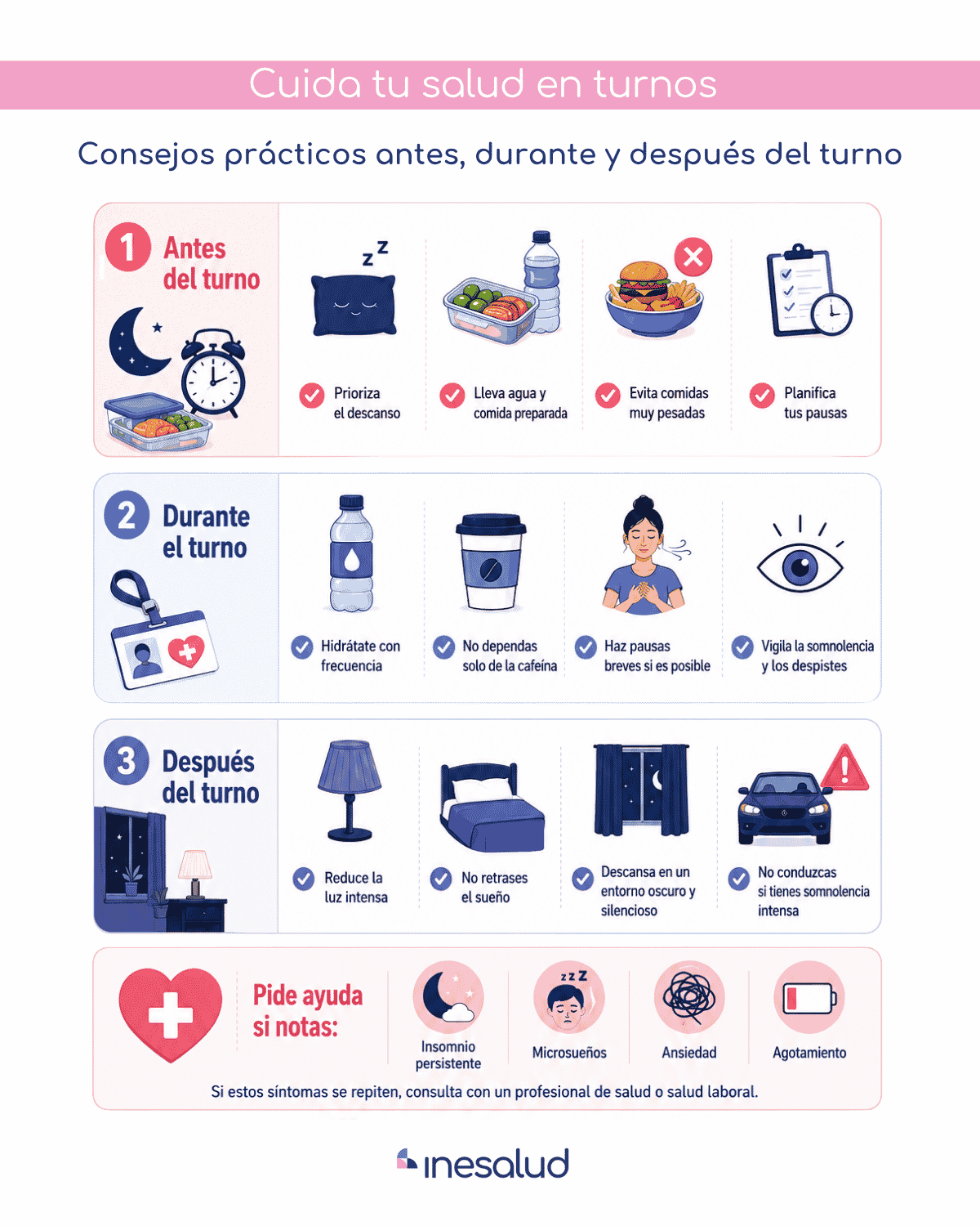 antes, despues y durante de los turnos rotativos