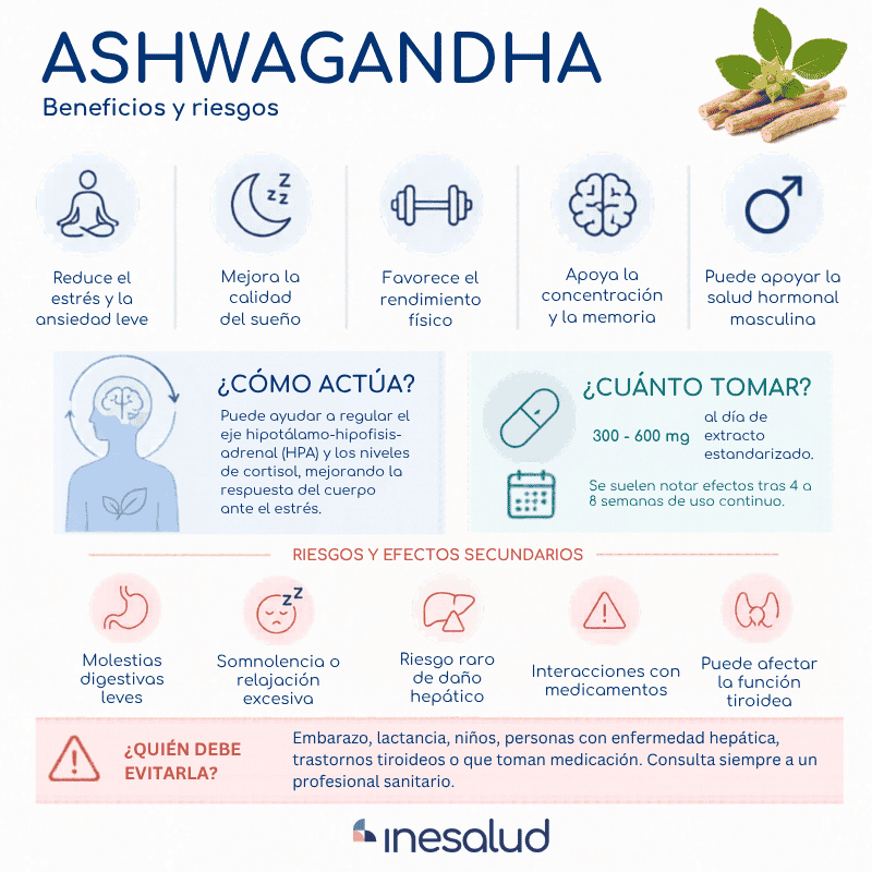 beneficios y riesgos de la ashwagandha