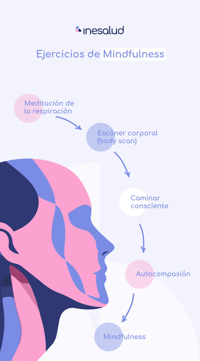 Ejercicios mindfulness