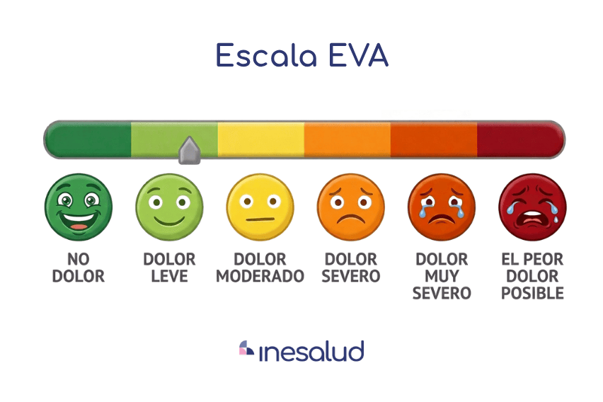 Escala EVA