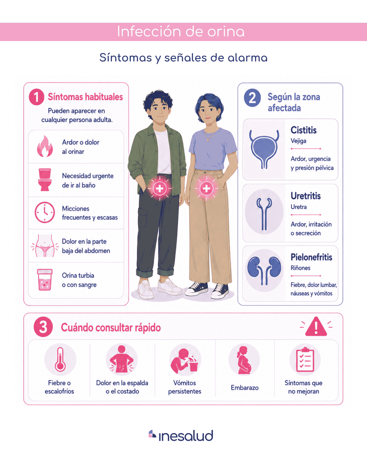 Infografía sobre los síntomas y señales de alarma de una infección de orina