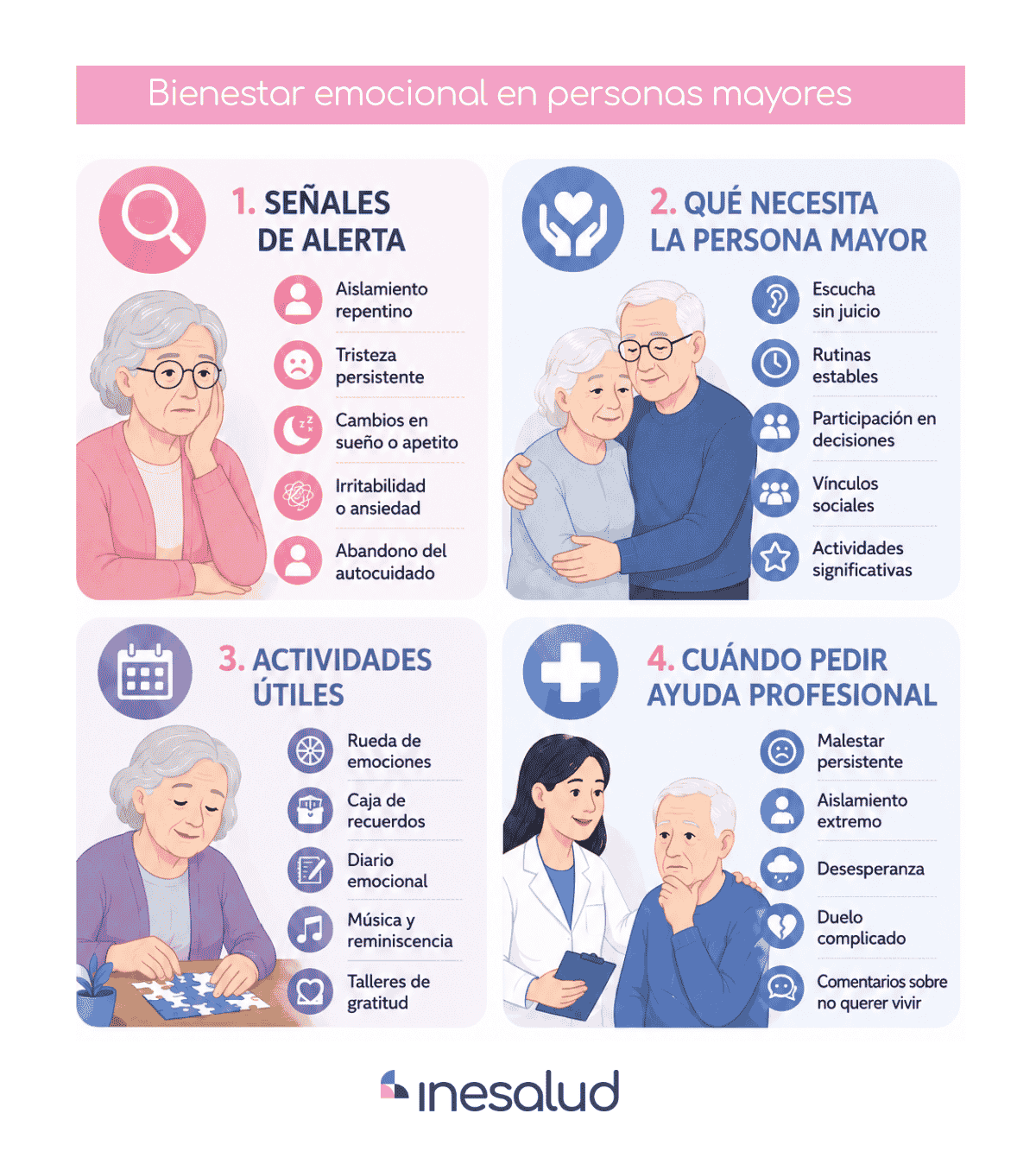 Infografía sobre bienestar emocional en personas mayores con señales de alerta, apoyo emocional y actividades para gestionar emociones