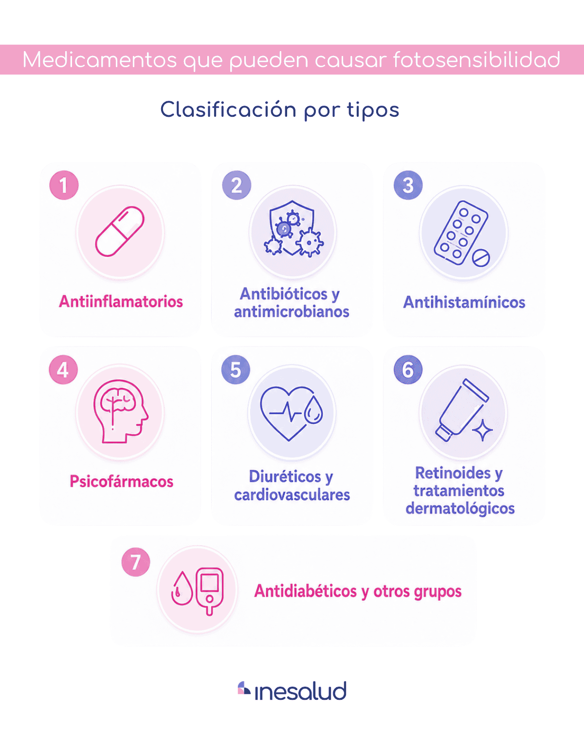 Infografía sobre medicamentos que pueden provocar fotosensibilidad