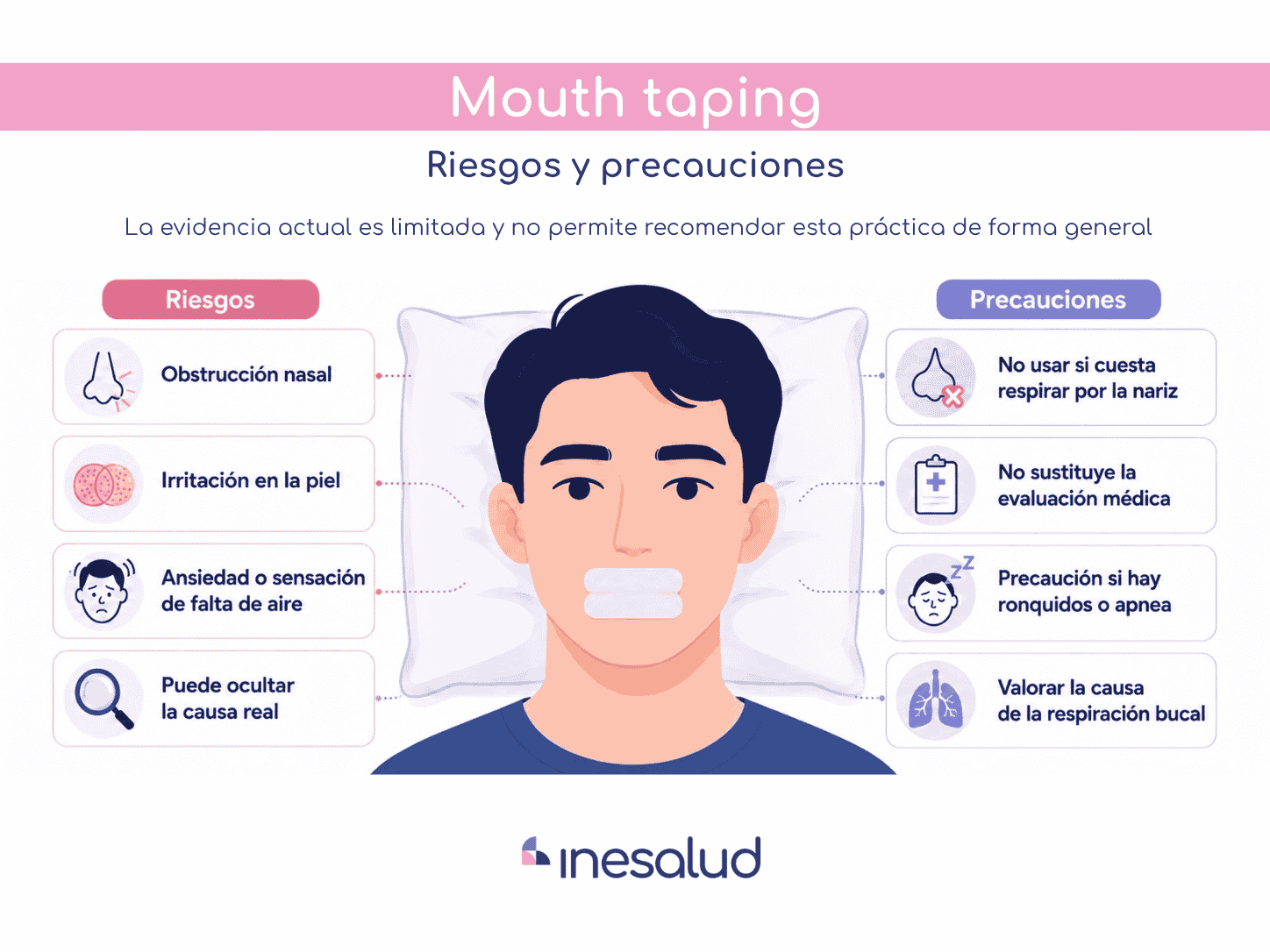 mouth taping riesgos