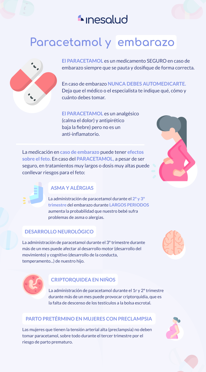 paracetamol en el embarazo