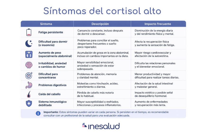 síntomas cortisol alto