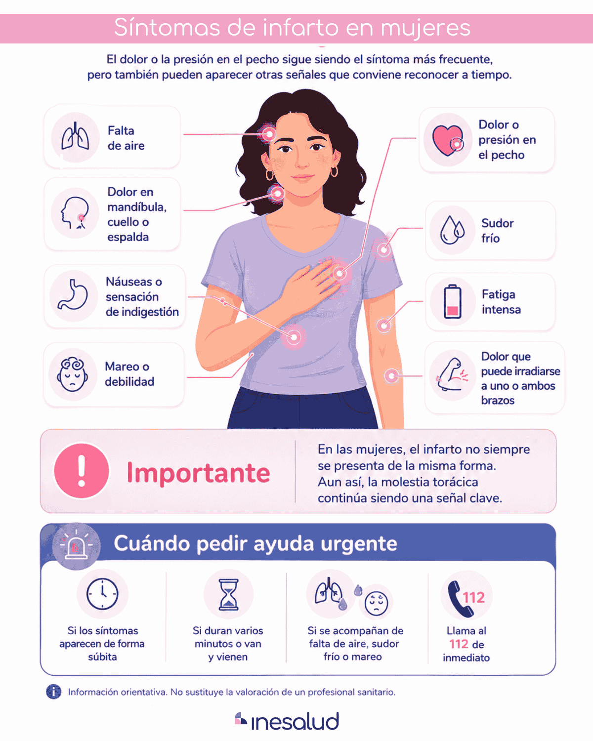 síntomas infarto mujeres