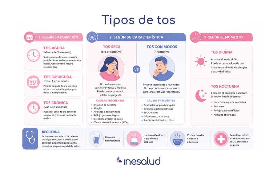 tipos de tos